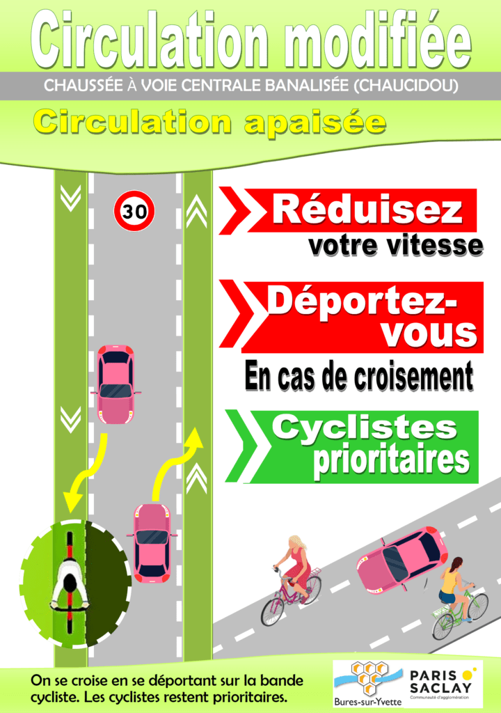 Circulation modifiée